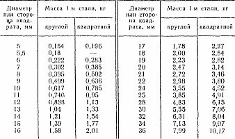сталь горячекатанная сталь