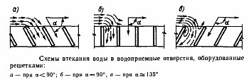 схема водоприемника